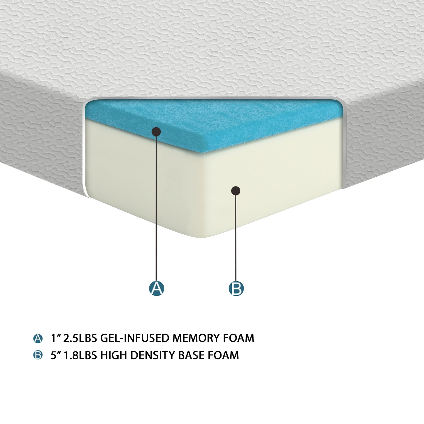 MT-G06DC - 6" Gel-Infused Memory Foam Mattress Display Cube