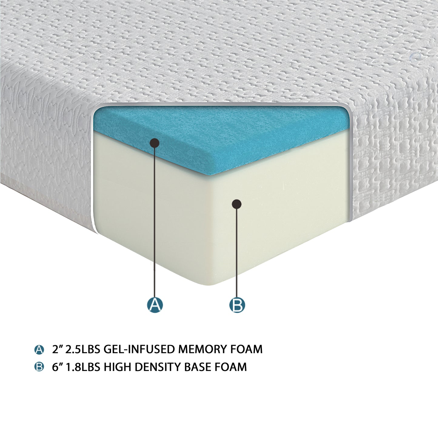 MT-G08Q - 8" Queen Gel-Infused Memory Foam Mattress