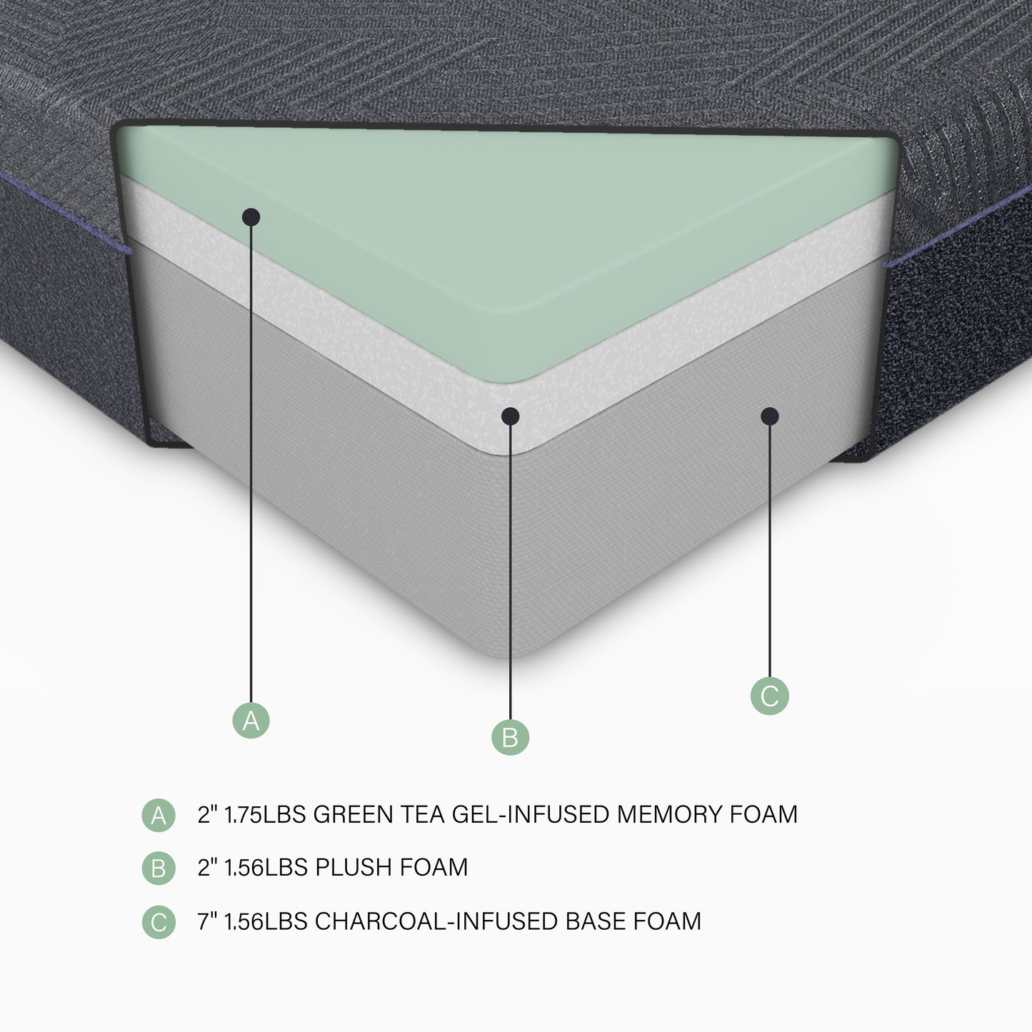 MT-UNG11DC - 11" Green Tea Gel-Infused Memory Foam Mattress Display Cube
