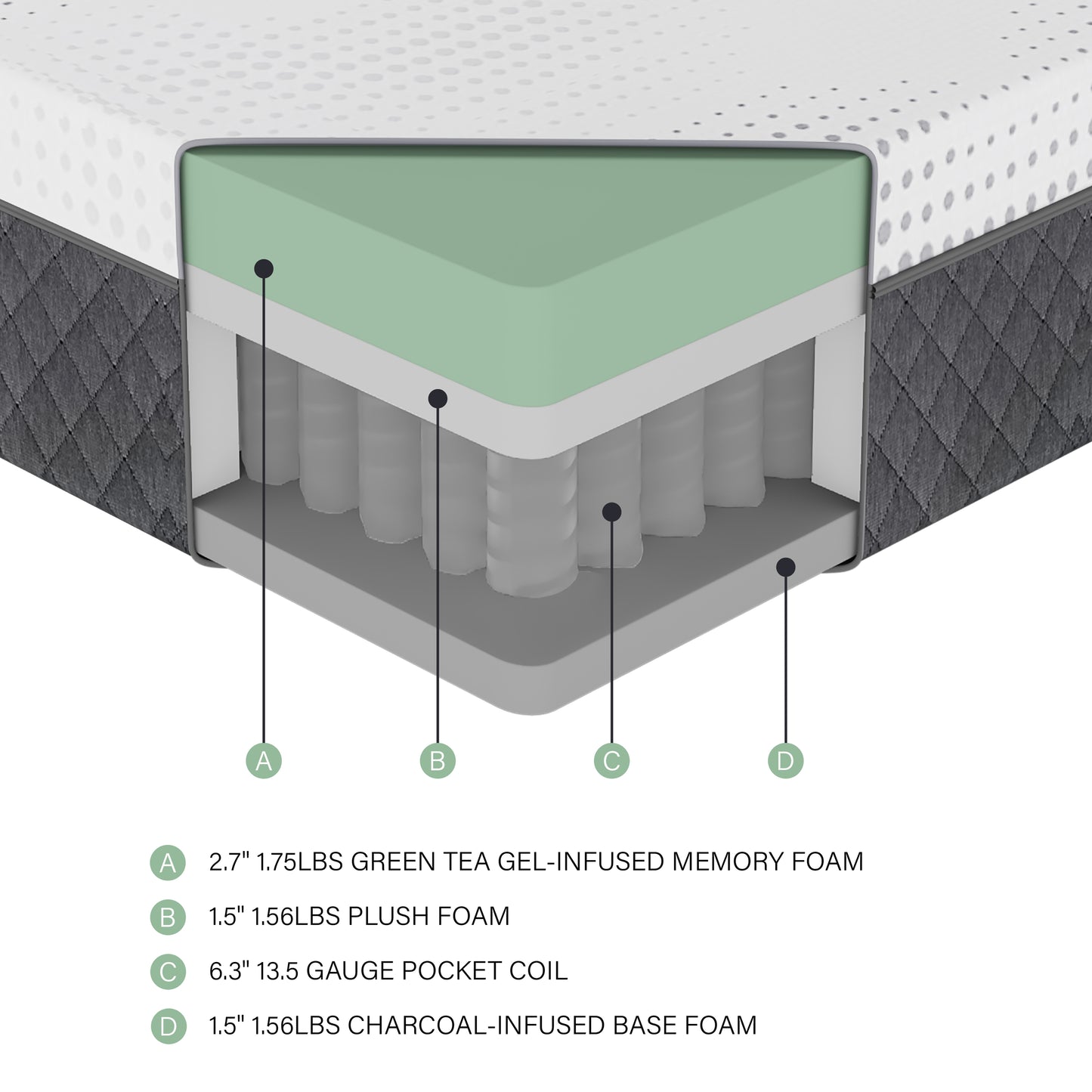 MT-UNH12DC - 12" Green Tea Gel-Infused Memory Foam Hybrid Mattress Display Cube