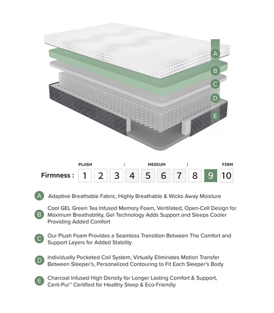 MT-UNH12F - 12" Full Green Tea Gel-Infused Memory Foam Hybrid Mattress