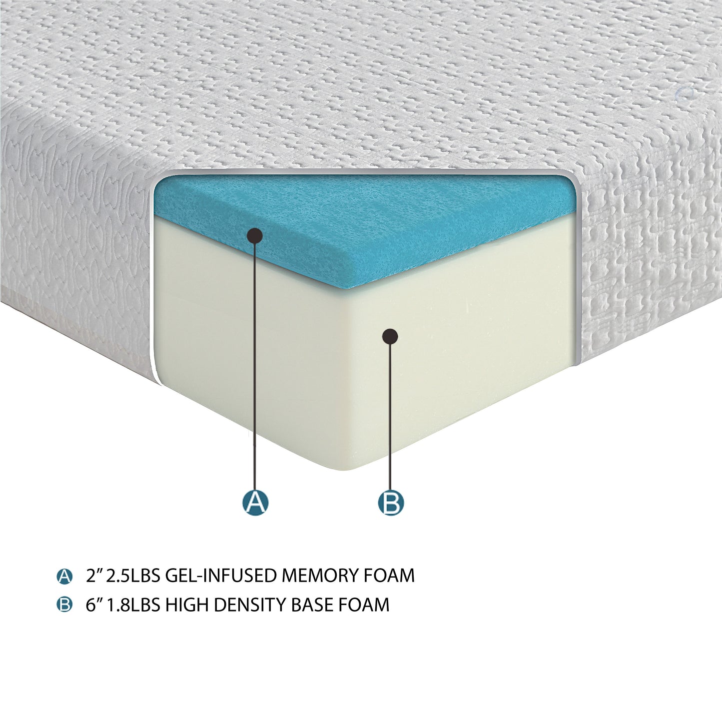 MT-G08DC - 8" Gel-Infused Memory Foam Mattress Display Cube