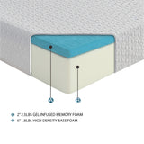 MT-G08DC - 8" Gel-Infused Memory Foam Mattress Display Cube