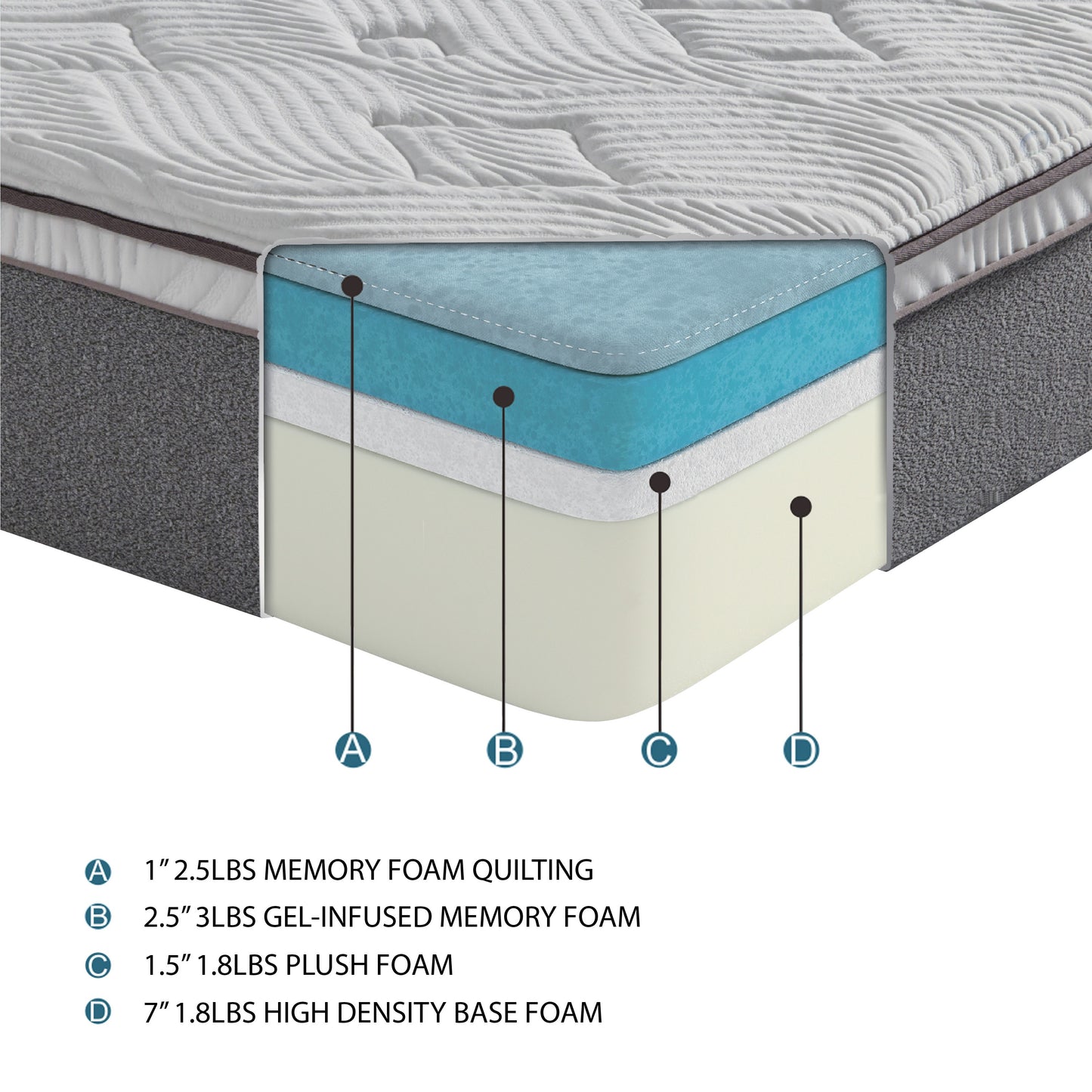 MT-G12DC - 12" Gel-Infused Memory Foam Mattress Display Cube