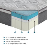 MT-G12DC - 12" Gel-Infused Memory Foam Mattress Display Cube