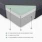 MT-UNG11F - 11" Full Green Tea Gel-Infused Memory Foam Mattress
