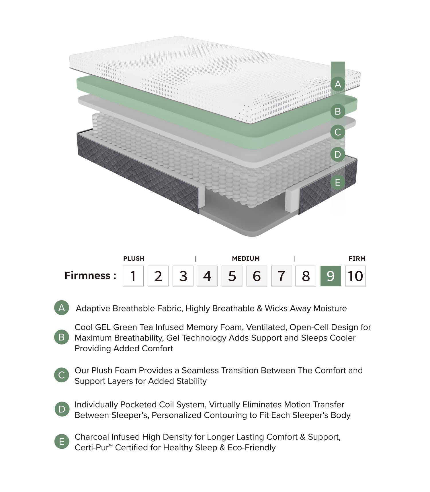 Full Mattresses