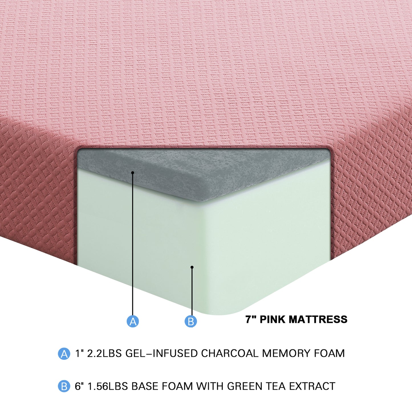MT-PG07PKTDC - 7" Pink Twin Gel-Infused Mattress Display Cube